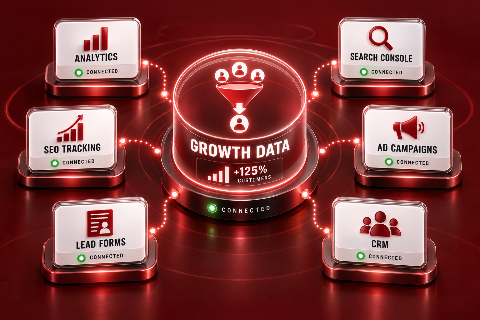 Analytics, Search Console, SEO tracking, ad campaigns, lead forms and CRM connected to growth data