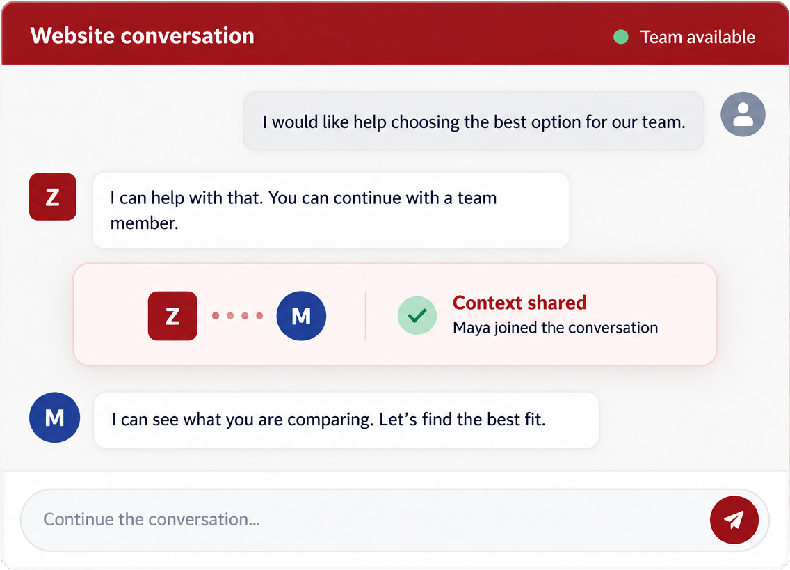 Zeus sharing conversation context with a team member during a live handoff