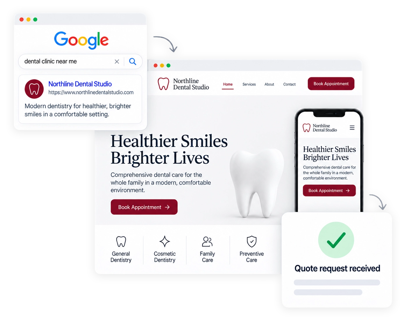 Google search to website enquiry customer journey