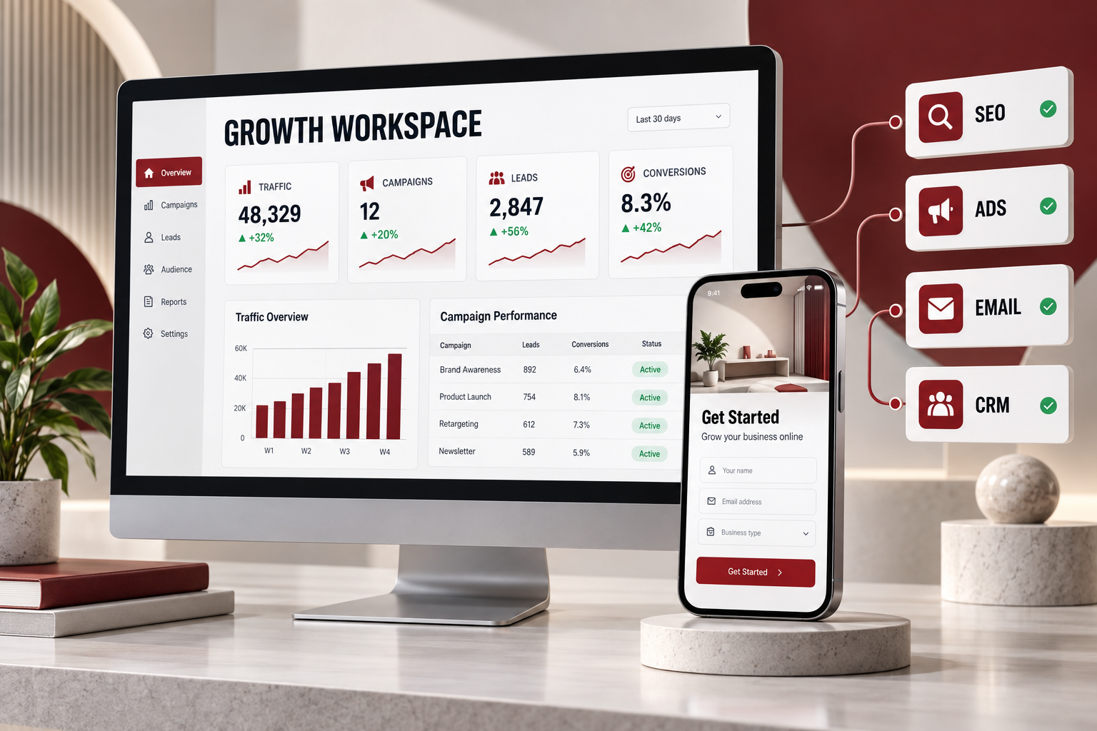 Online marketing growth dashboard connecting SEO, ads, email and CRM to a lead form