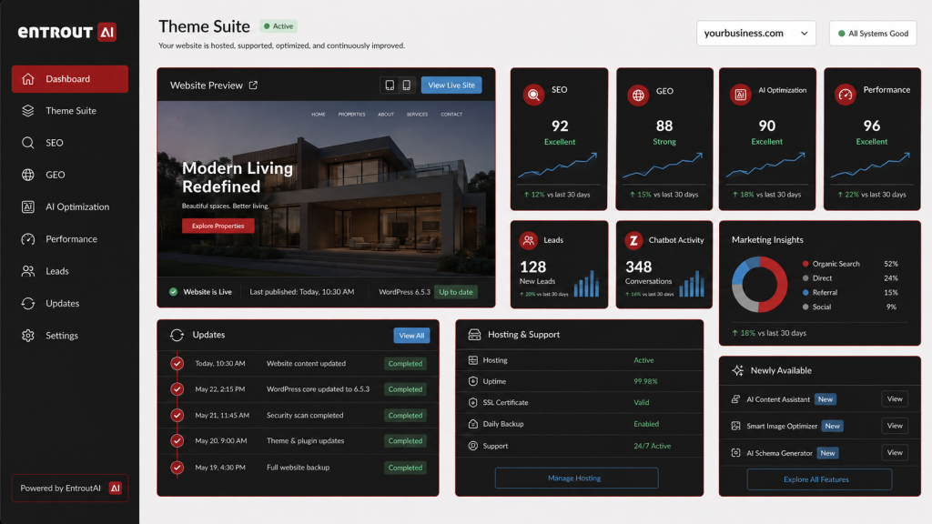 EntroutWeb Theme Suite dashboard with website management, SEO, AI and performance insights