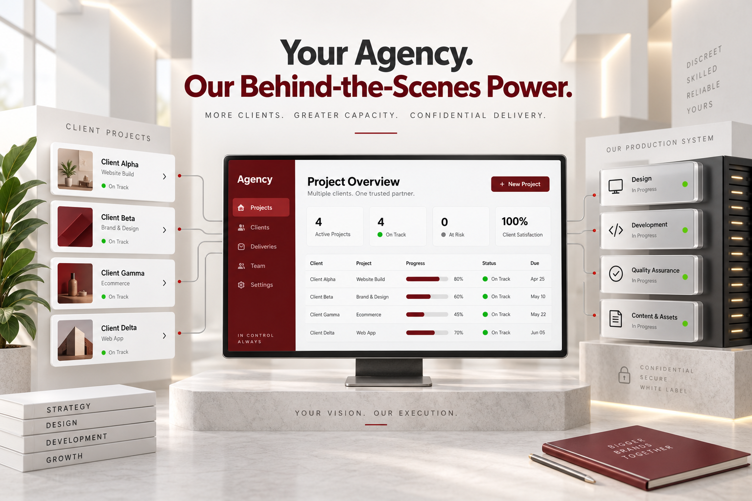 White label agency dashboard connecting client projects to design, development and quality assurance