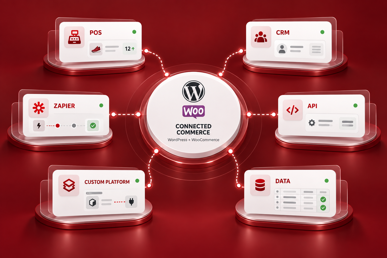 WooCommerce storefront connected with a point-of-sale system, CRM and other business platforms