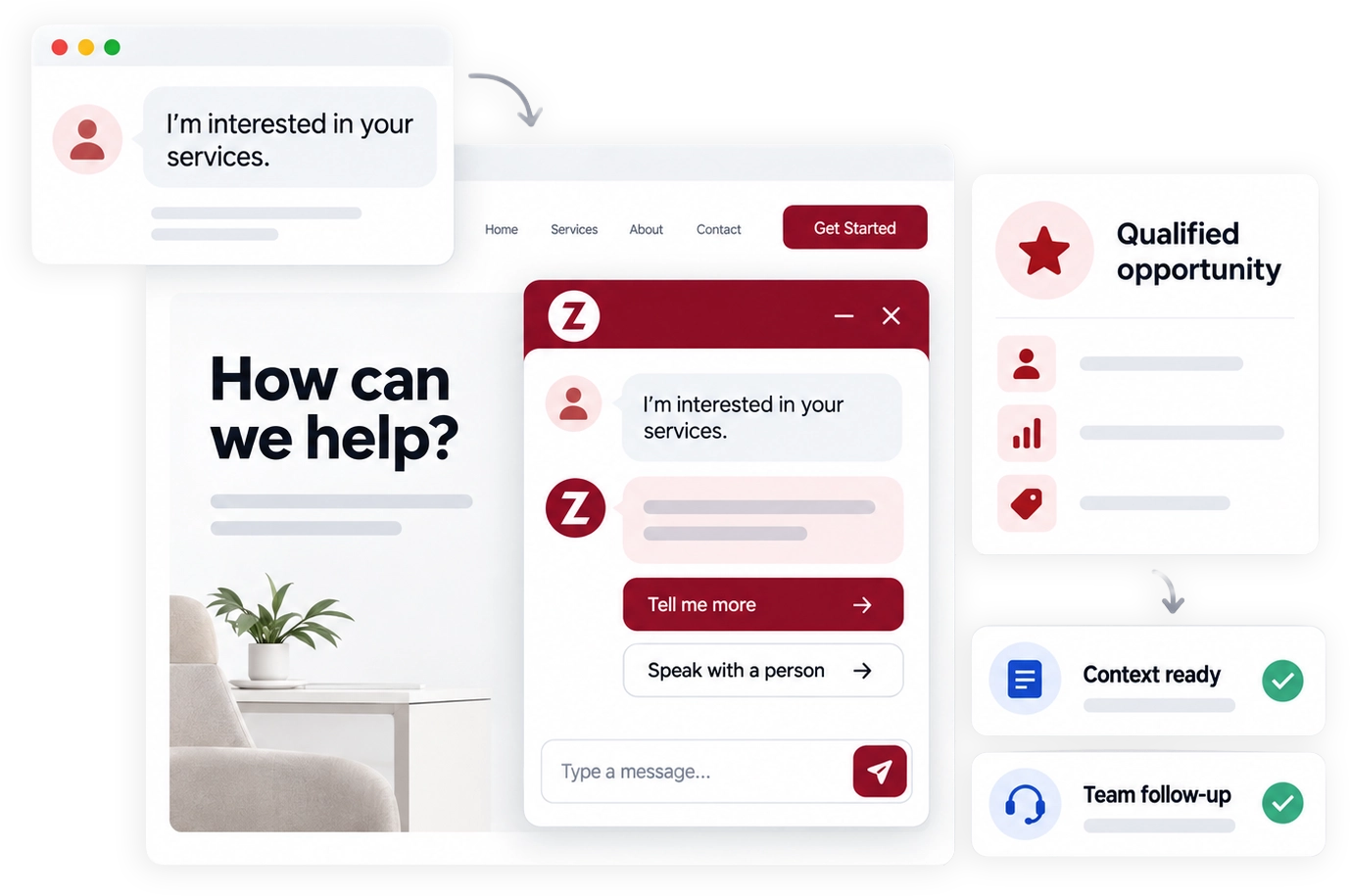 Zeus lead qualification customer journey