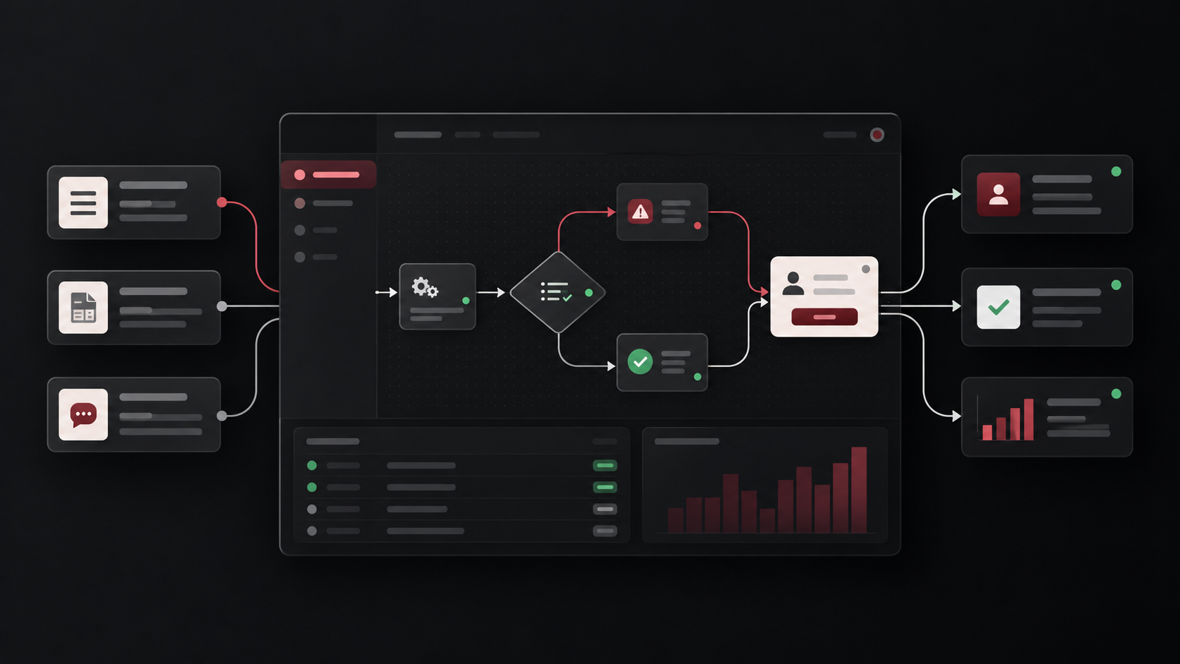 Managed automation platform connecting business inputs, validation, human approval and organized outcomes