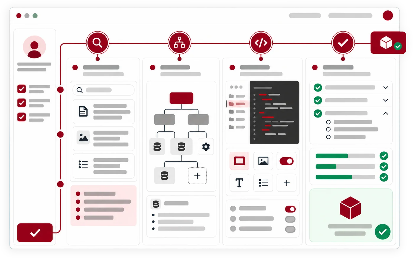Professionally directed product development moving through research, architecture, build and validation checkpoints