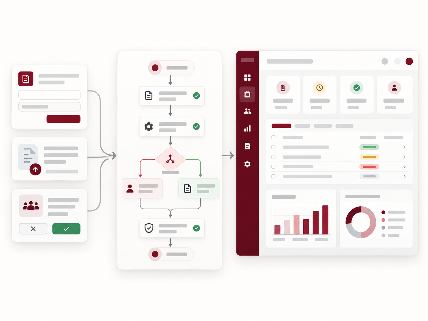 Business inputs moving through a mapped and validated workflow into a managed software platform